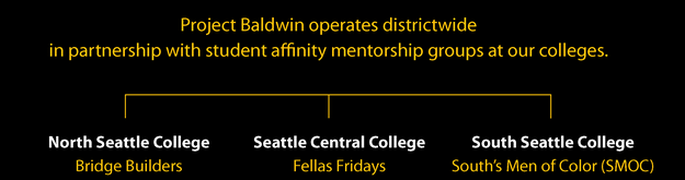 Project Baldwin graphic showing operations at all three Seattle Colleges