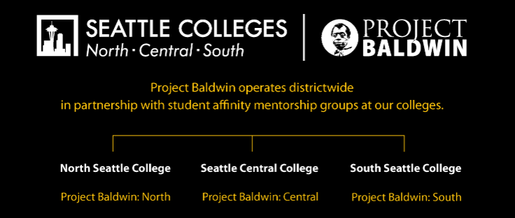 Project Baldwin graphic showing operations at all three Seattle Colleges