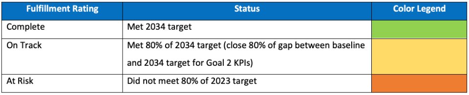 A blue and white text with black text

AI-generated content may be incorrect.