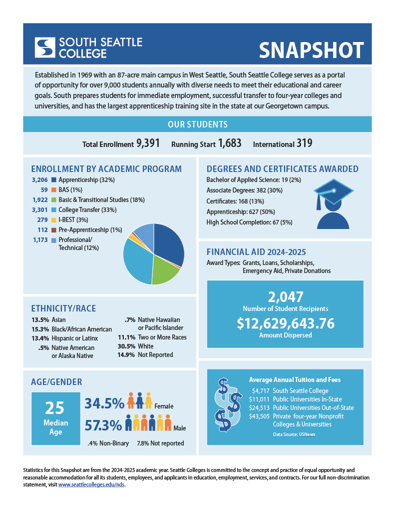 fact and figures snapshot